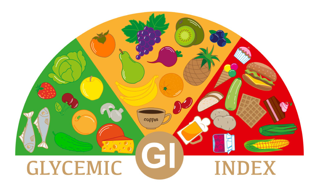 Der glykämische Index von verschiedenen Lebensmitteln.